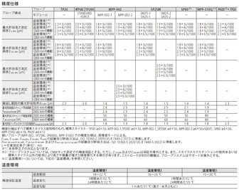 /pim-assets/medias_converted/Standard/Mitutoyo/Media/Illustration/17_Coordinate Measuring Machines/21_0_CRYSTAApexVPlus900_202607_1_1_jp.jpg